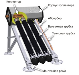 Влаштування вакуумного сонячного колектора